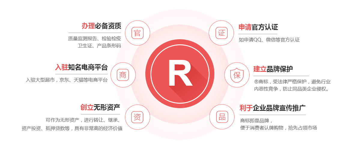 郁南商标注册的作用